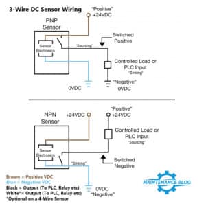 PNP vs NPN Sensor Wiring Diagram Basics