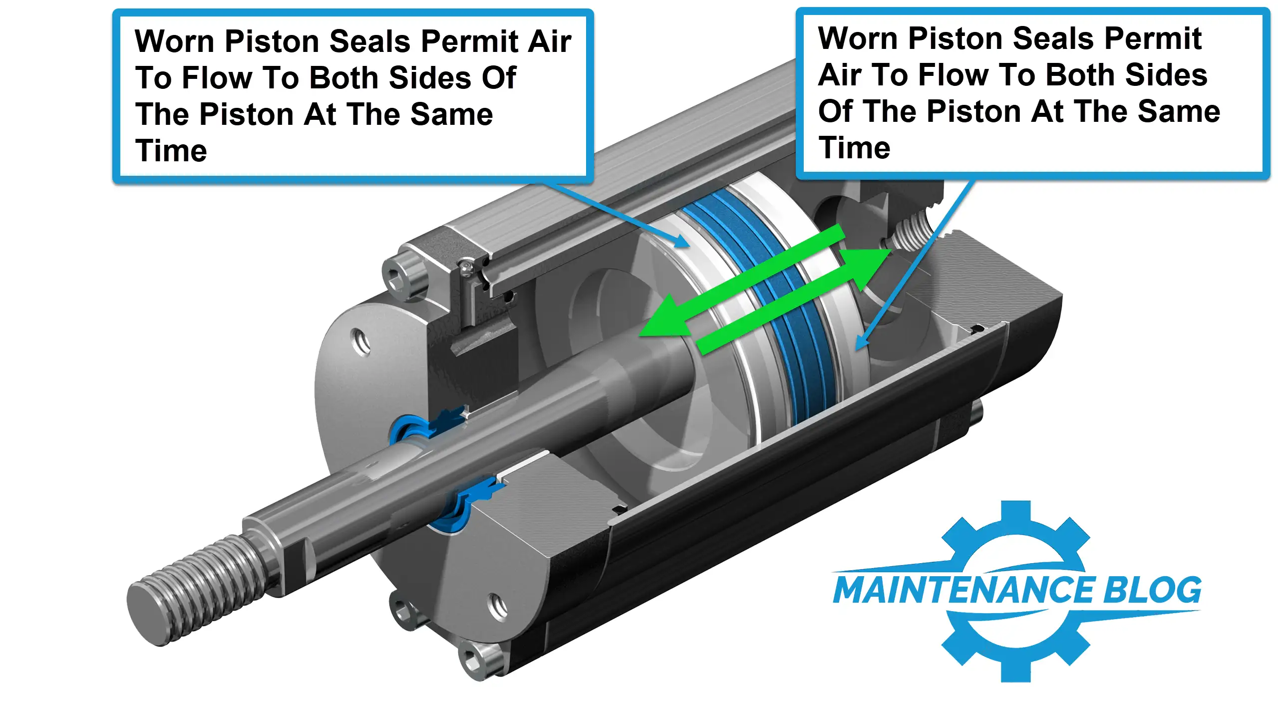 Air Cylinder Piston Seals Leaking
